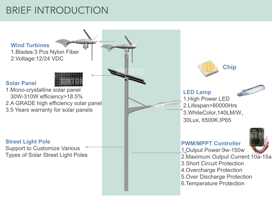 120W IP66 LED Solar Wind Street Light Charge Controller Hybrid